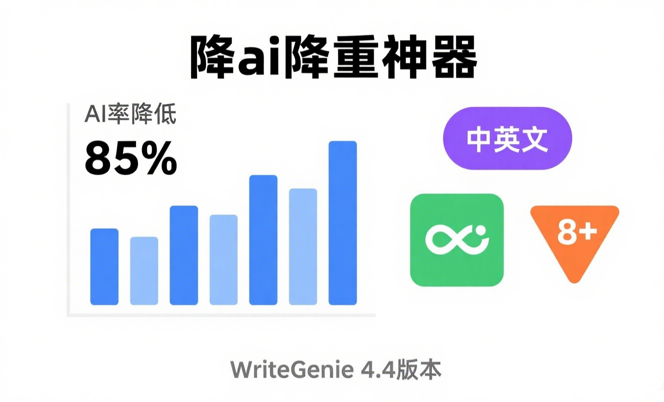 WriteGenie：论文降重神器，一键降低中英文AI率与查重率